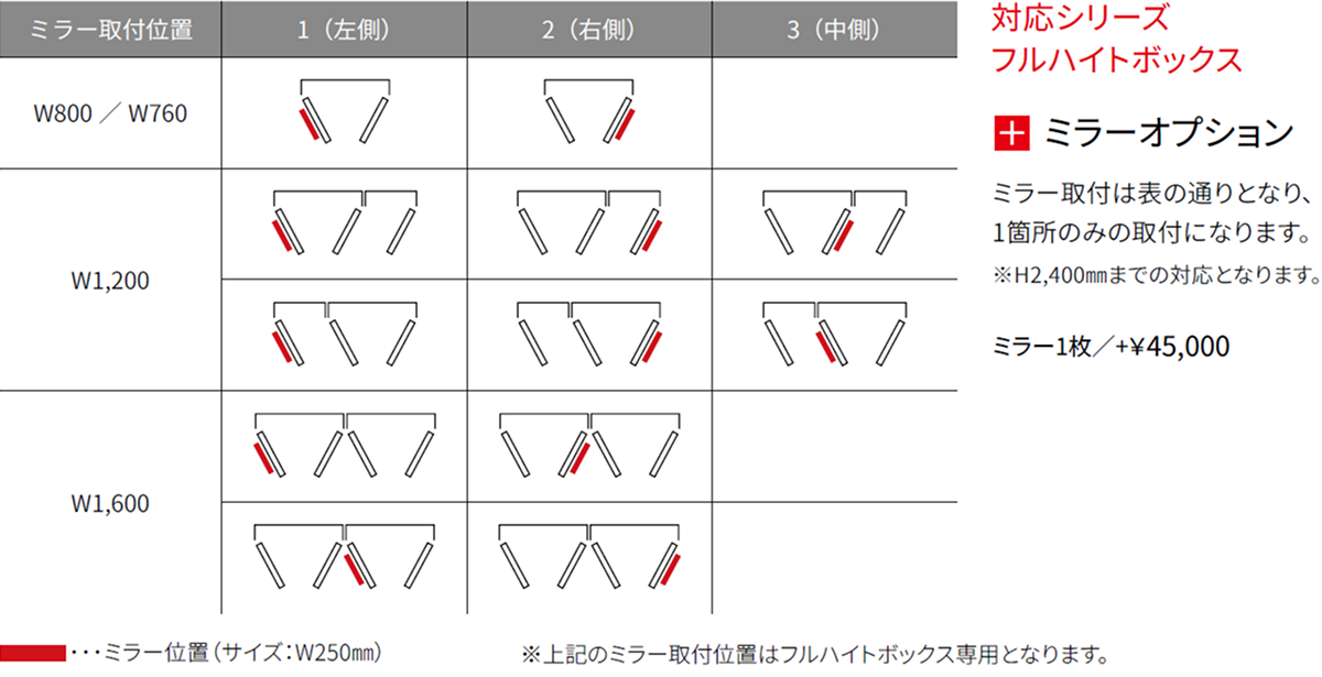 フルハイトボックスミラーオプション
