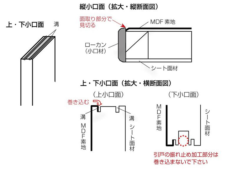 よくある質問 Faq 神谷コーポレーション