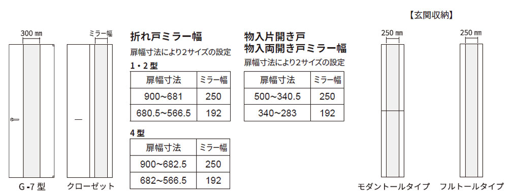 よくある質問 Faq 神谷コーポレーション