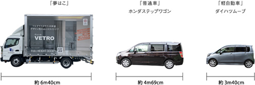 夢はこサイズ横面から