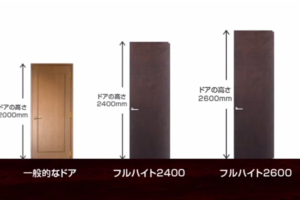 高さのデザイン-height-
