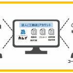 コロナ禍だからこそ、社内でカムイを使える担当者を増やしたい！ユーザー管理・追加の方法