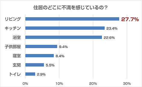 狭小アンケート1