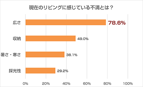 狭小アンケート2